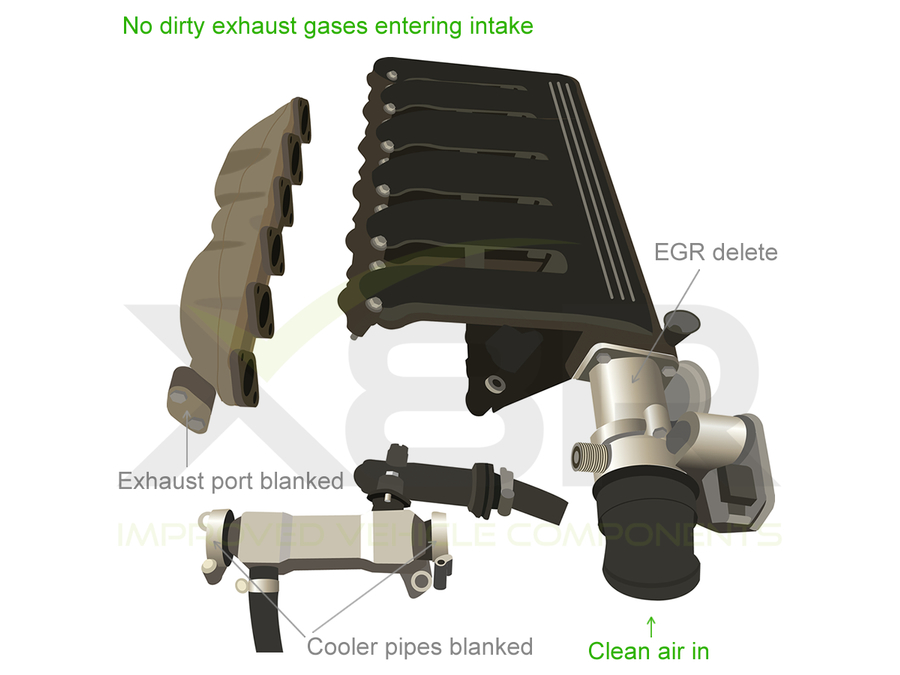 KIMISS Stainless Steel EGR Delete Kit Car EGR Cooler Delete Removal Kit Fits for E87 E90 E60 E70 